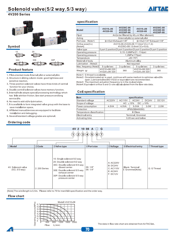 AirTAC Solenoid Valve 4V230-08 - Image 2
